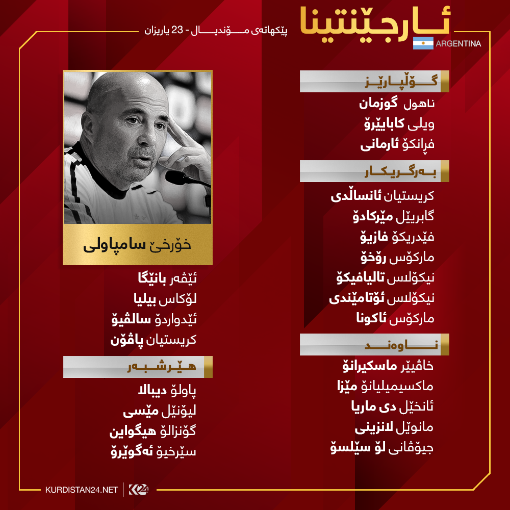 لیستی یاریزانە بانگهێشتکراوەکانی هەڵبژاردەی ئارجێنتینا بۆ مۆندیالی رووسیا